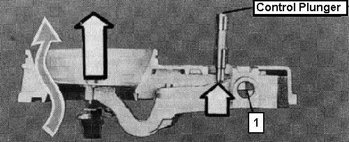 Cut away of Flowplate